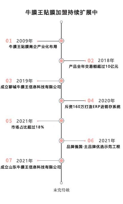 手机贴膜加盟实体店